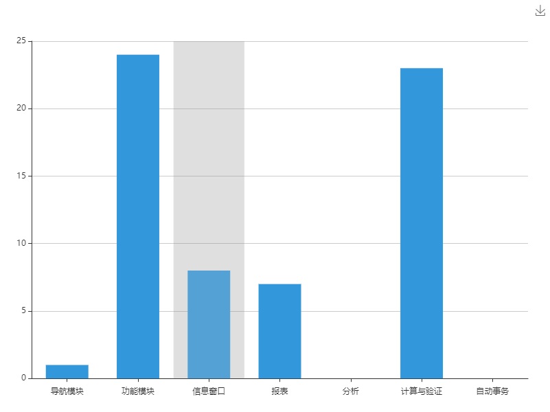 高校收费管理系统系统TC图